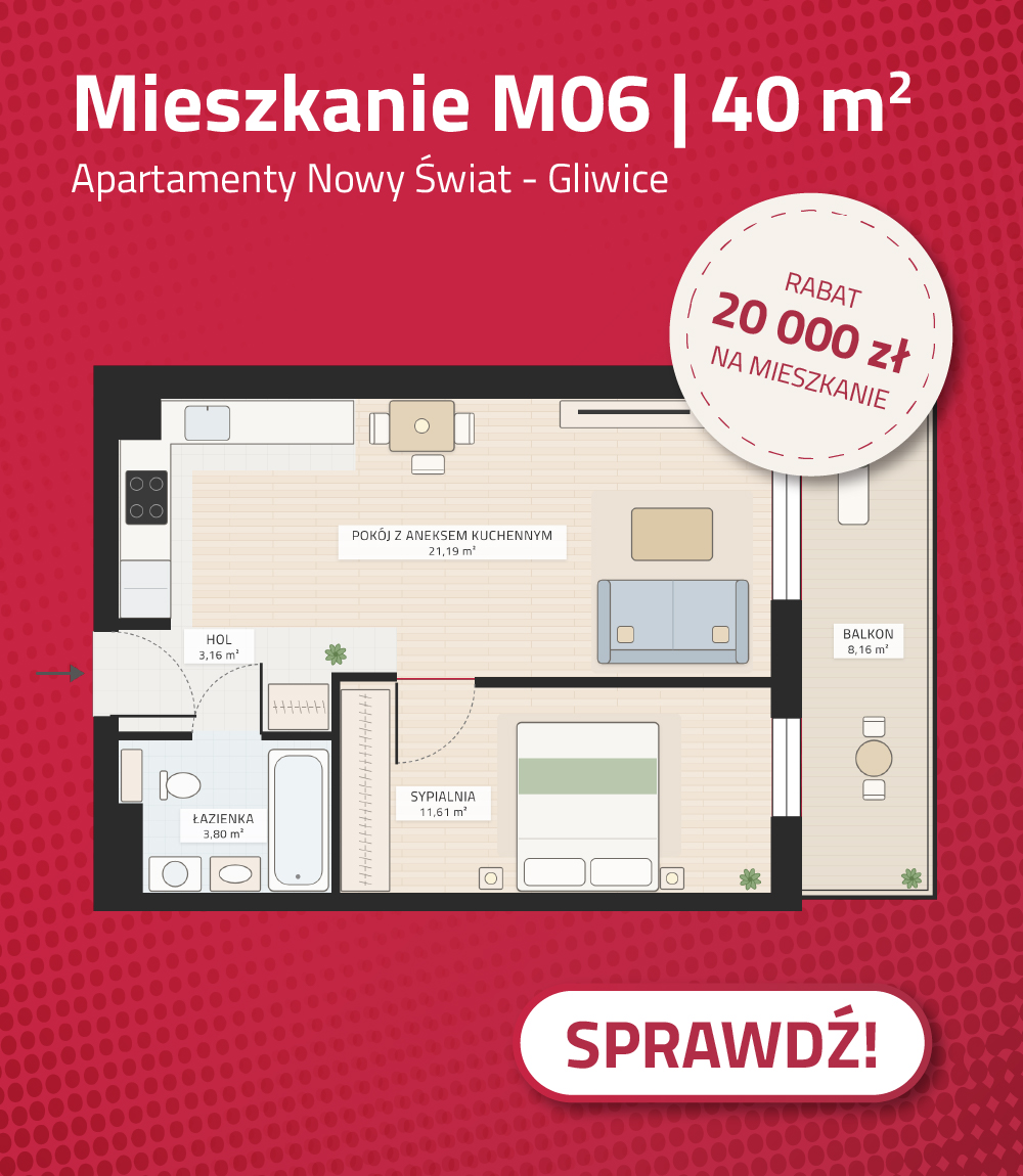 M06